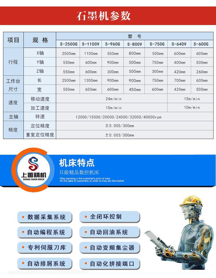 石墨的加工設備型號