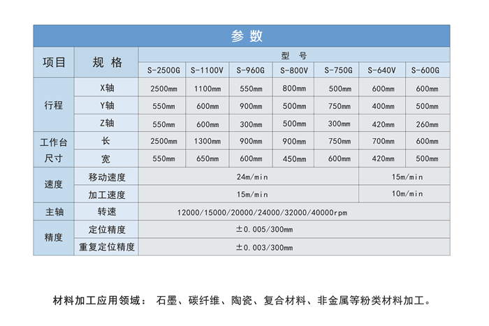 石墨cnc專用機報價