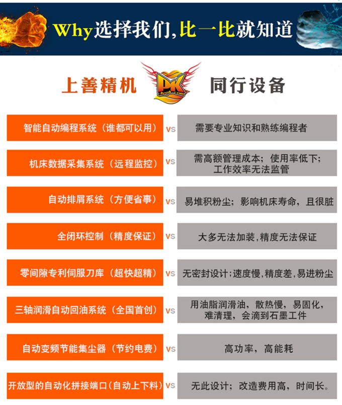 石墨機哪個品牌好？